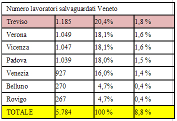 2012 salvaguardati Veneto